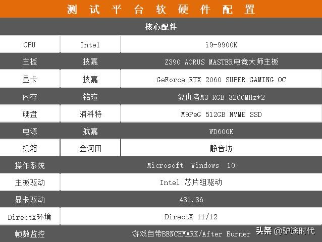 技嘉rtx2060oc6g这个显卡好吗,风扇逆转