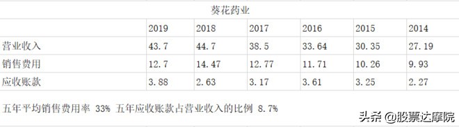 儿童葵花药业有哪些药品,葵花药业儿童药市场份额