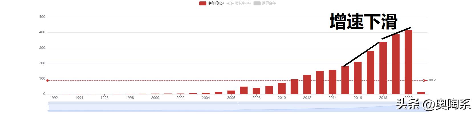万科a下一个交易日走势预测,万科a的合理估值