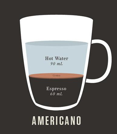 咖啡店如何点咖啡,一分钟教你咖啡店的入门咖啡