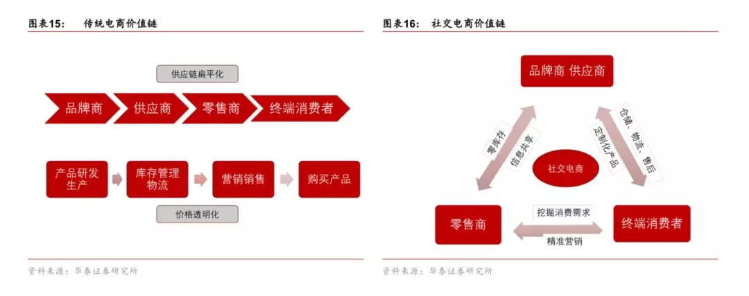 爱库存为什么融资15亿,爱库存一年三次巨额融资
