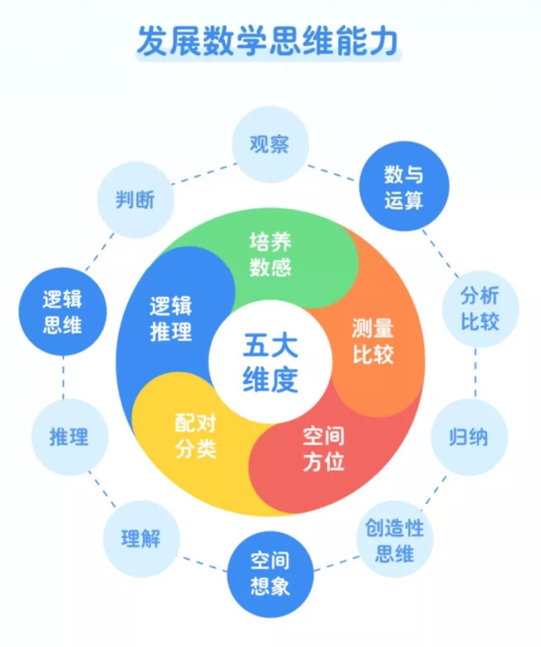 儿童数学启蒙课堂相邻数,怎么给孩子启蒙数学加减法