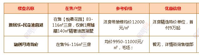 年中大促！6月中山超100个楼盘有优惠！（附24个镇区新房价格）