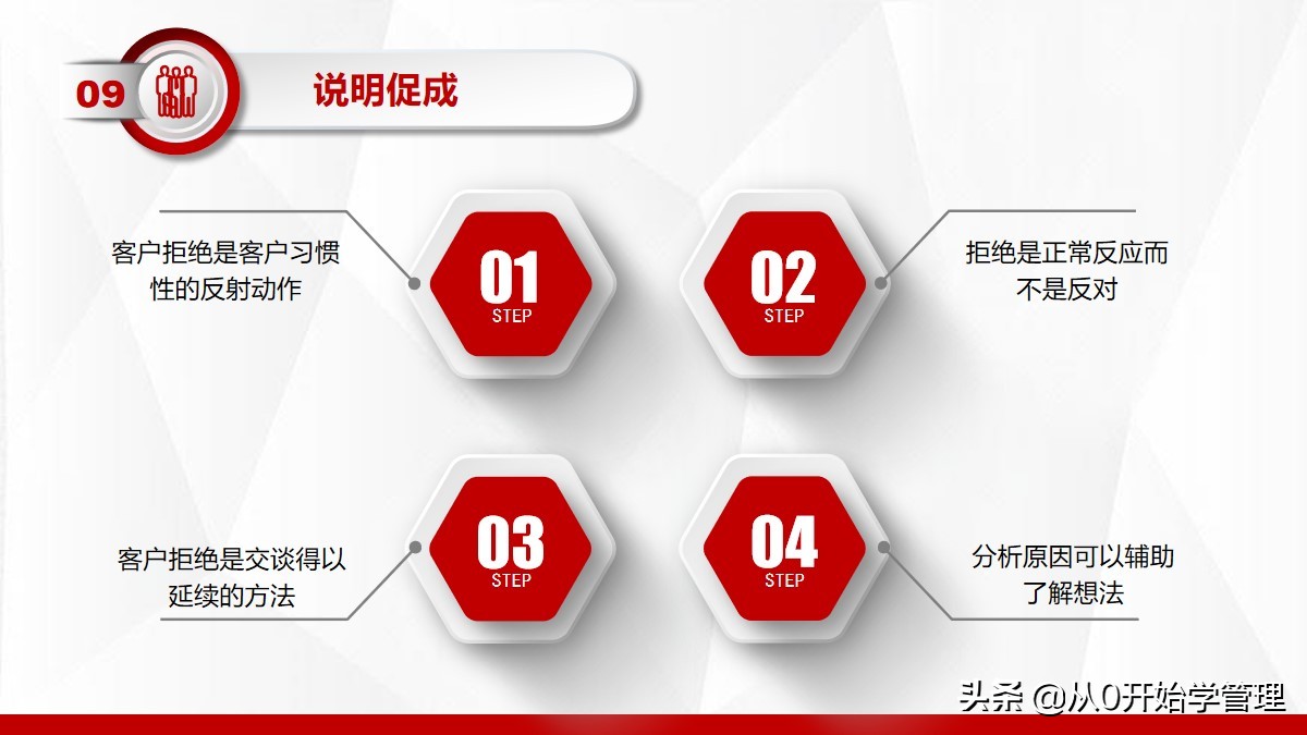 十大销售培训课程ppt,销售精英成长之路培训ppt