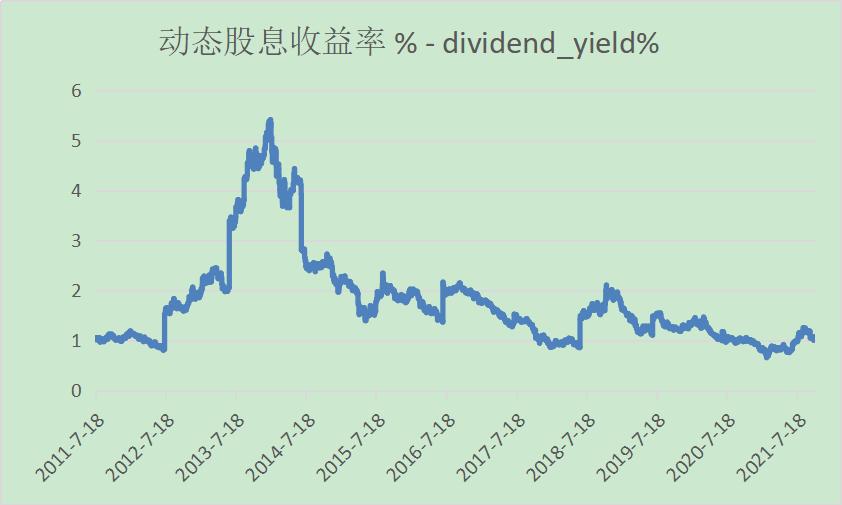 贵州茅台未来10年股价估值模型,茅台白酒今日估值分析图