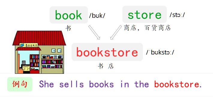 英语单词500个跟读视频,五角星英语单词500个