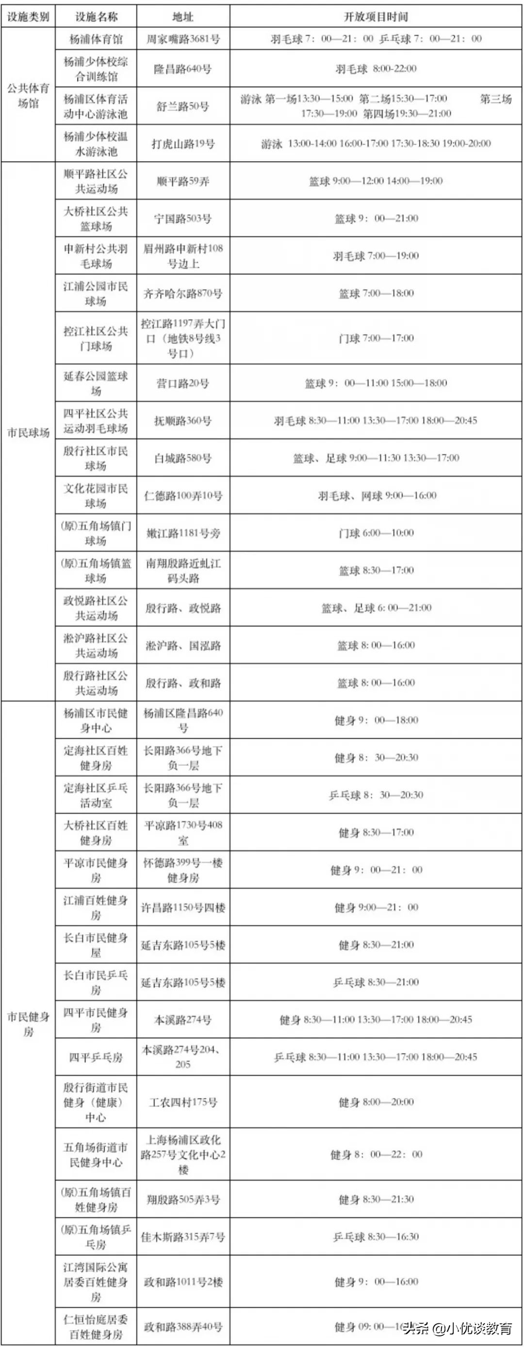大型游泳健身体育馆,上海体育中心游泳馆
