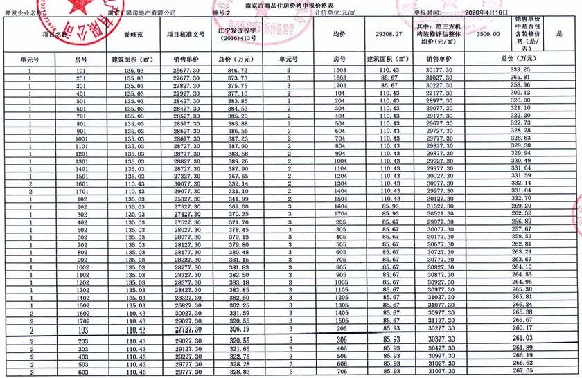 5000人摇号南京楼盘,南京一万多人摇号楼盘