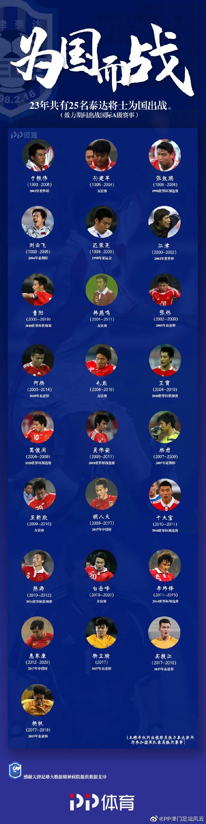 再见，泰达！你好，津门虎