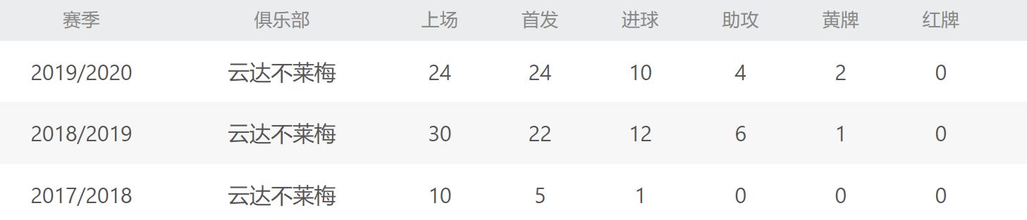 德甲妖星第一名,妖星德甲