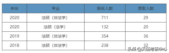 华东师范大学法硕法本,华东师范大学法硕成绩单截图