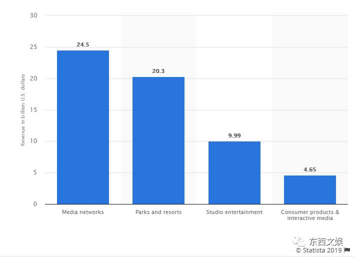 《青春有你》IP全产业链开发:为什么说爱奇艺又在“带节奏”？