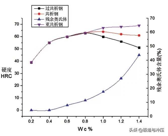 H13热作模具钢开裂失效问题分析