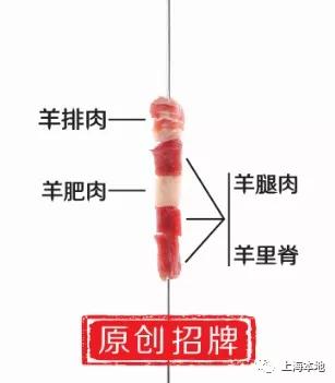 上海夜市魅力之都,上海夜生活节来了