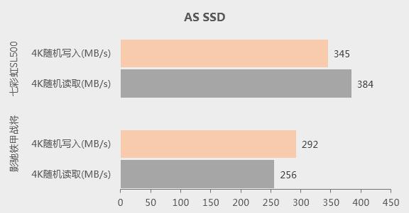七彩虹和影驰固态硬盘哪个好,影驰和七彩虹固态硬盘哪个更好