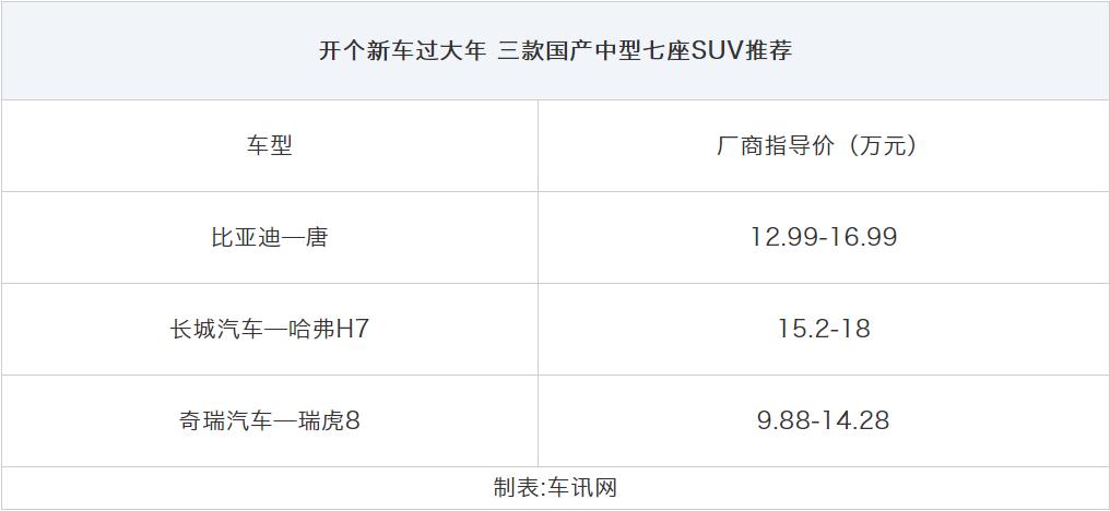 过年回家开这几款suv倍有面子,国产品牌七座suv车型推荐30万左右