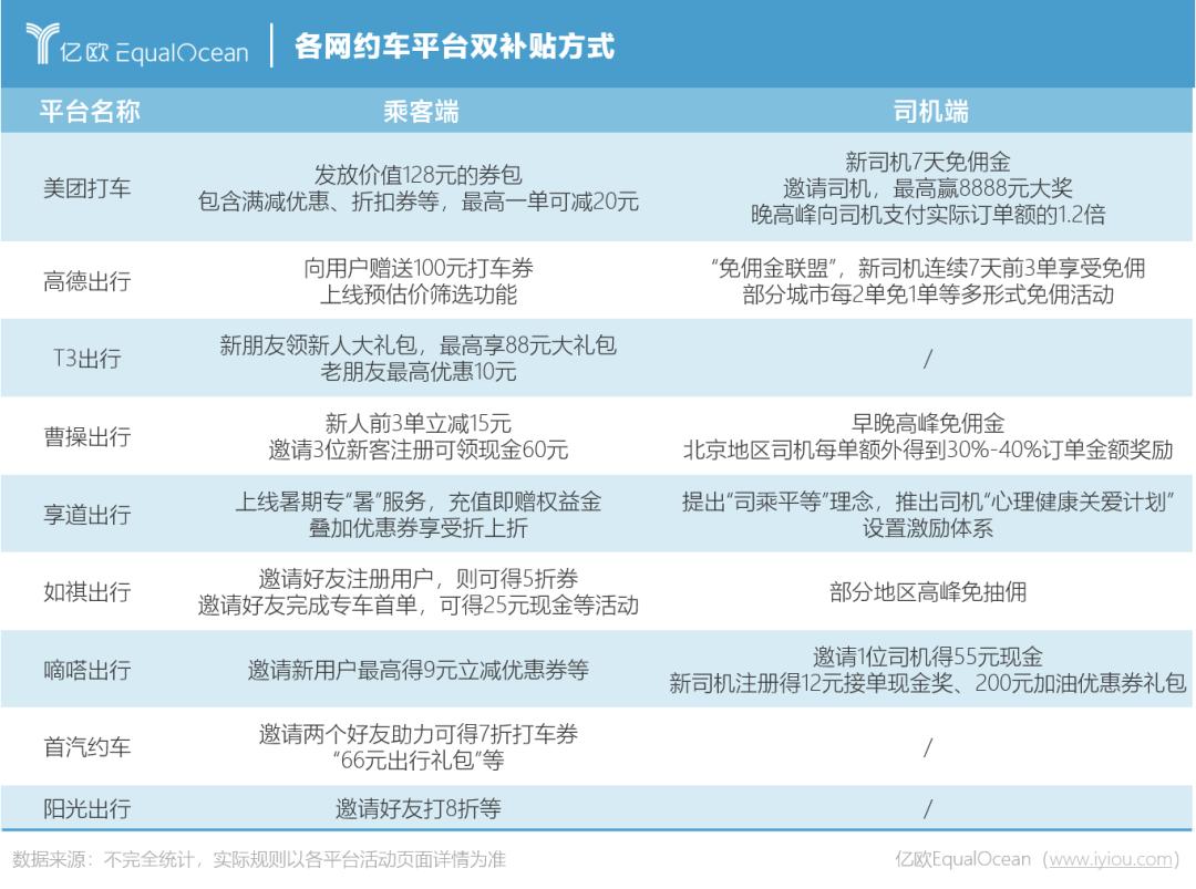 美团滴滴打车大战,滴滴打车和美团打车