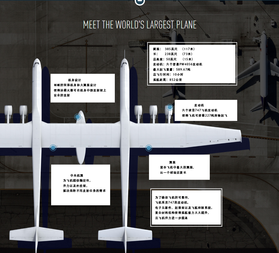 全球最大飞机发射火箭,最强火箭发射卫星成功