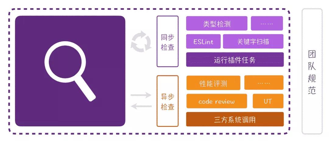 淘宝运营前端开发,淘宝网站开发讲解