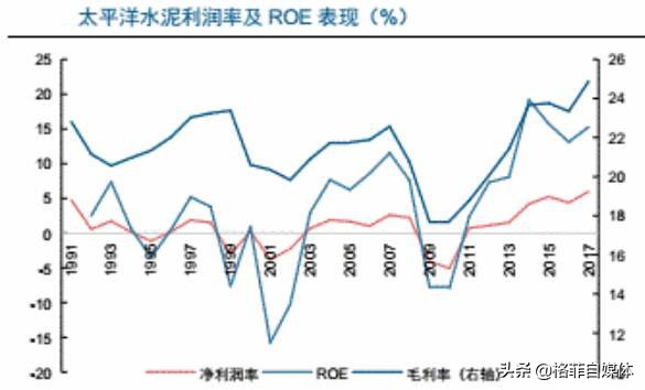 海螺水泥年报预告分析,海螺水泥投资资本回报率分析