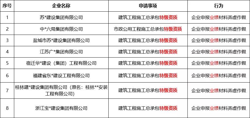 2023特级资质企业,5个特级资质建筑企业