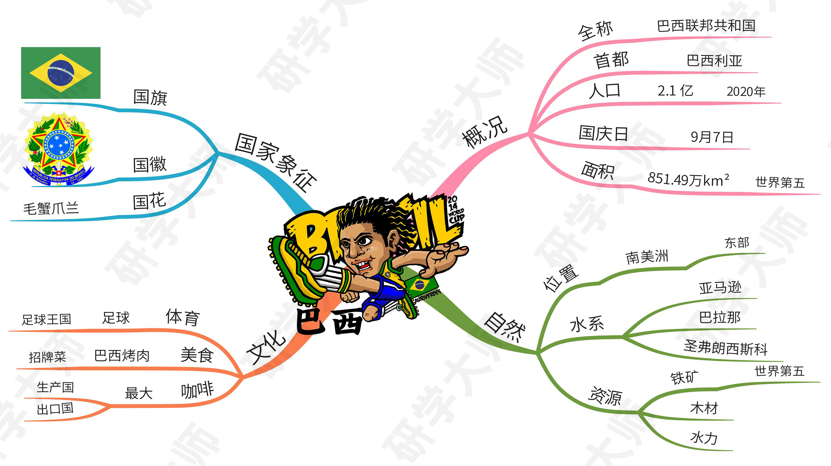 古奥运会的思维导图,奥运思维导图怎么做