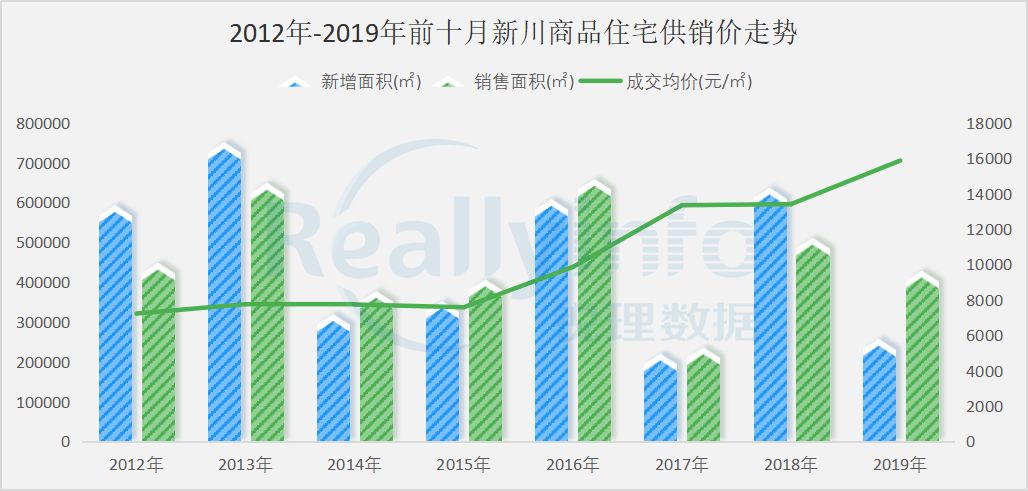 锐理:新川的“后劲”有多大?