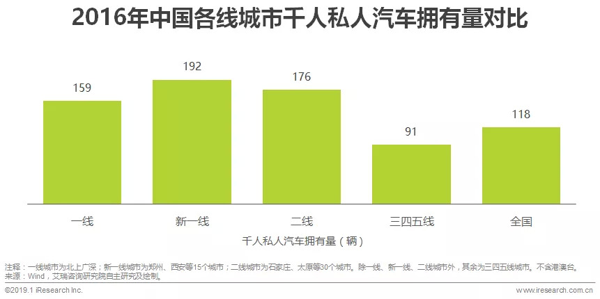 2019年中国汽车融资租赁行业研究报告