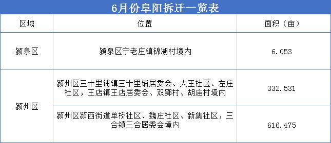 起拍楼面地价高达7800,起拍价房价