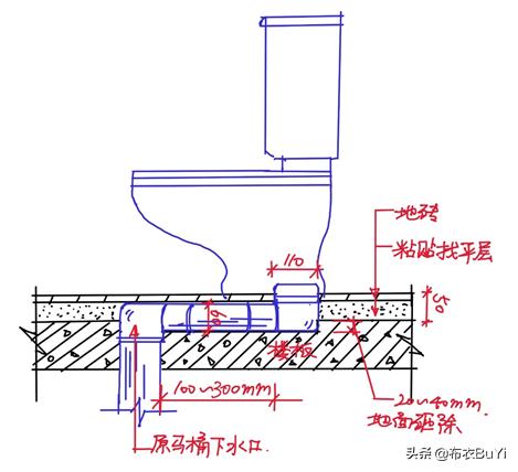 干湿分离卫生间马桶一定要移位吗,卫生间马桶位置不好咋做干湿分离