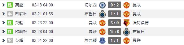 曼联急需解决这3个问题,一场平局还得从头再来