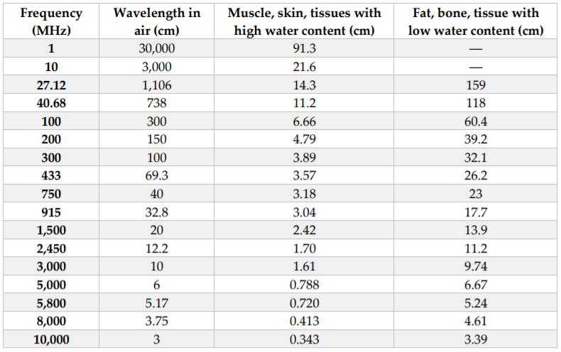 5g基站辐射危害检测,5g基站对人体危害有哪些