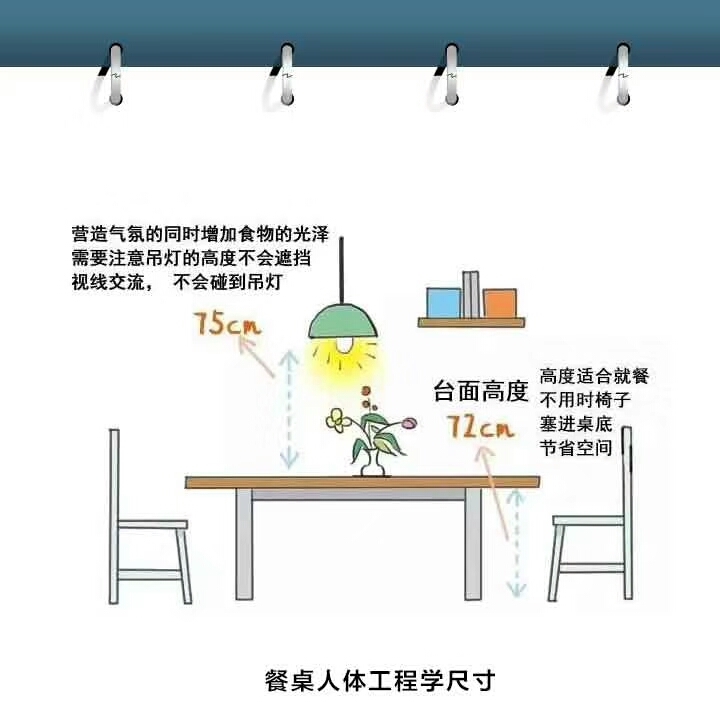 史上最全的家具排名,最全的家具尺寸大全