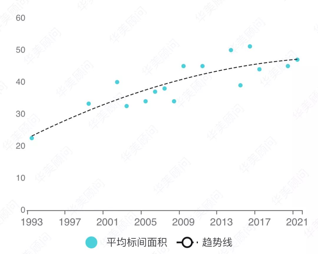 索菲特法式双人,品牌大数据