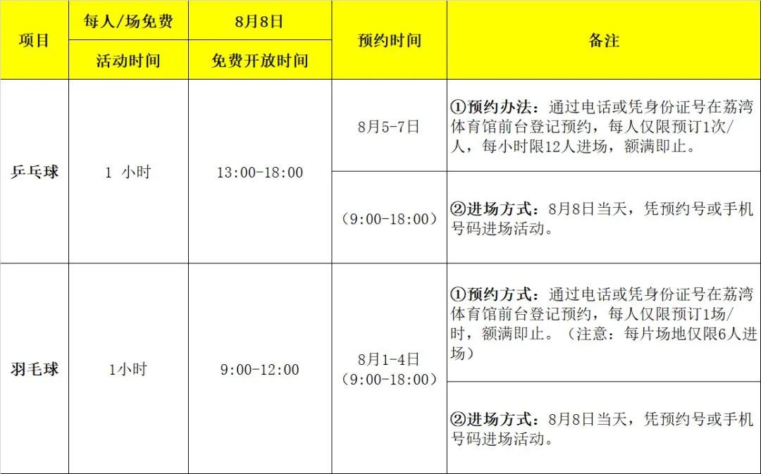 不用钱的免费游泳馆,不要钱的游泳池在哪