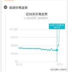 暴涨！飞上海机票18万元一位？微商纷纷转行做包机生意了