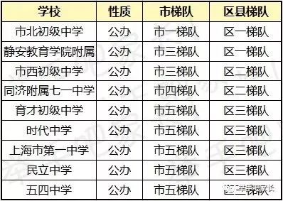 上海教育占比,上海教育资源最好为啥分数线低