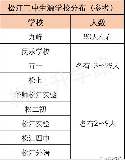 上海最厉害的5所高中,上海高中自招最好进的学校