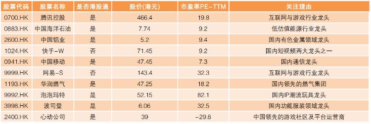 恒指冲高又回落港股年末怎么走,恒指破净最新消息