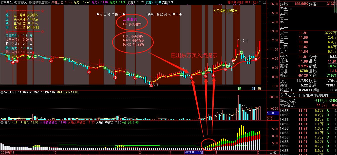 通达信绝佳买入时机指标,通达信次日涨停选股准确率