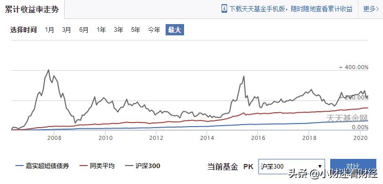 余额宝理财收益率下跌,余额宝理财收益率下跌怎么办
