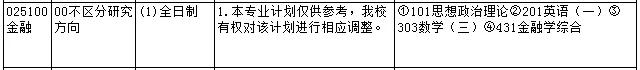 厦门大学：2023金融专硕考研备考解读