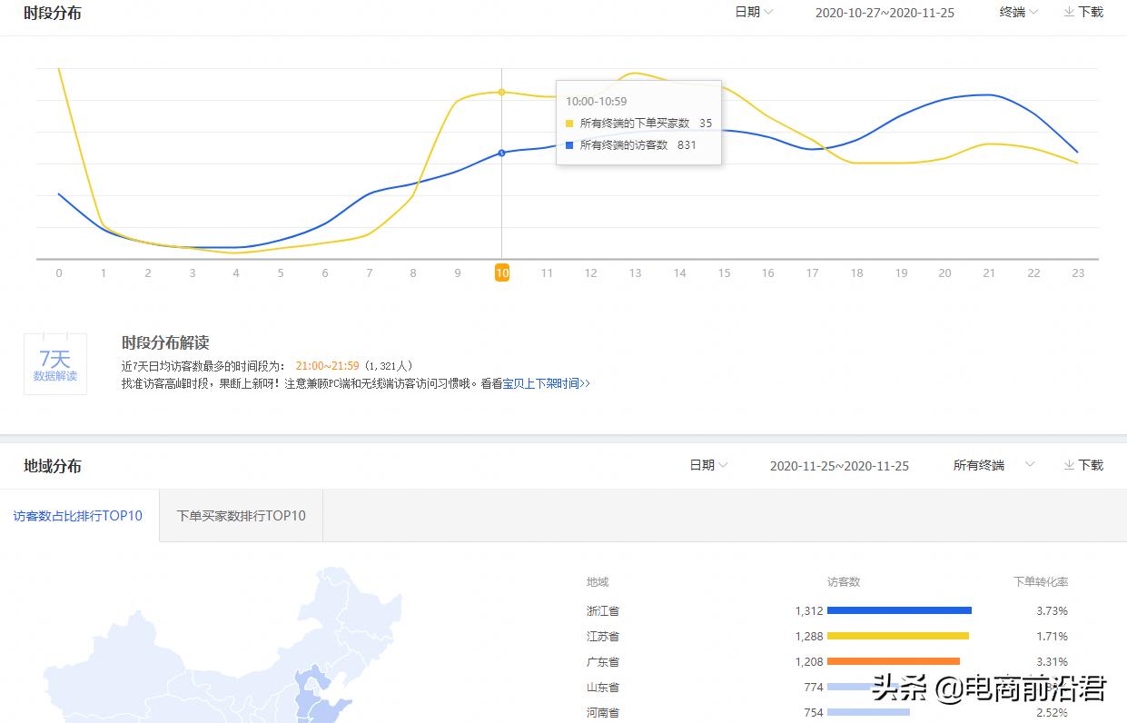 淘宝运营如何提升店铺访客量,淘宝品牌运营新手从入门到精通