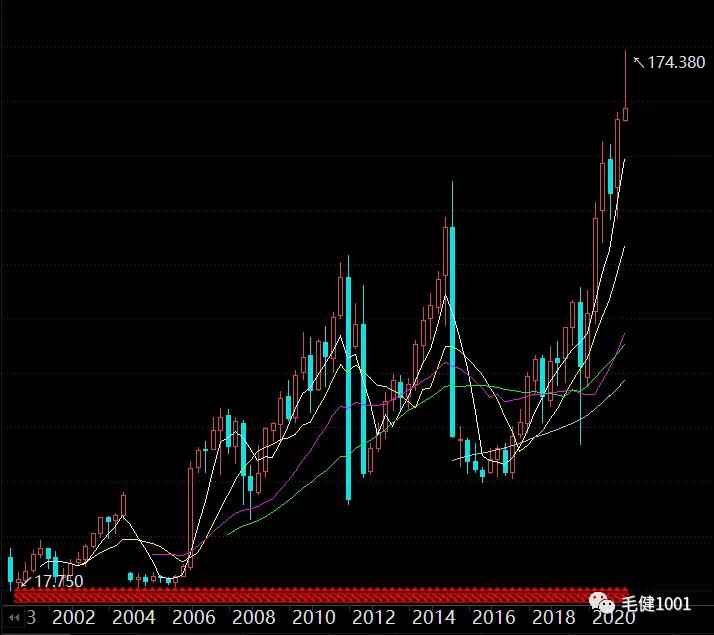 中国运动鞋服市场面临的挑战,王子与平民