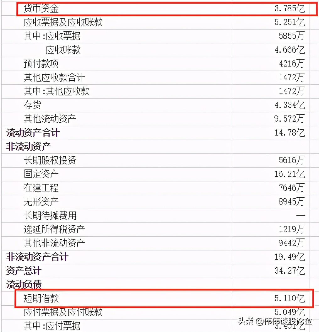 福达股份分析讨论,福达股份有限公司现状分析