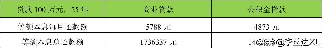 苏州公积金和商贷,苏州支持商贷和公积金混贷吗