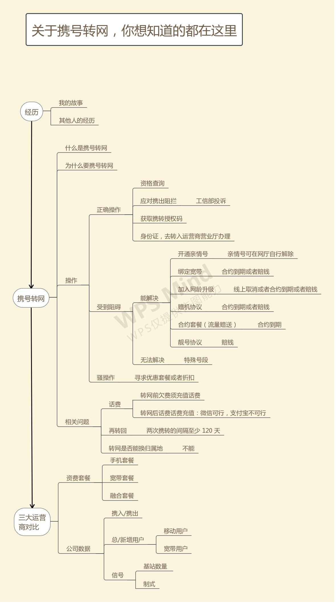 携号转网必须本人去吗能不能代理,外省的号码能携号转网到本地区吗