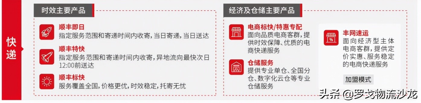 顺丰极兔京东快递,顺丰京东极兔物流哪个轻松