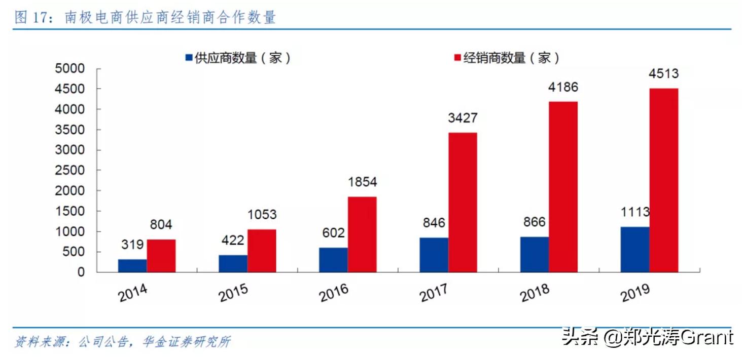 南极人靠什么商标赚钱,南极人的商标生意一年收入13亿