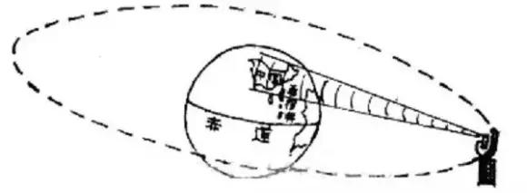 长征三号发射全程回顾,长征3号发射直播全程